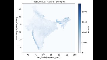 XARRAY: Total Annual Rainfall /grid from netCDF file uing XARRAY