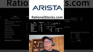 Buy or Sell Arista Networks stock after $ANET announced their earning?
