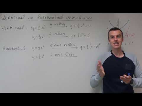 Video: Wat is een horizontale verschuiving in wiskunde?
