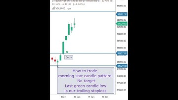 How to trade Morning star pattern .. power of trailing stoploss @truthofsharemarket1498