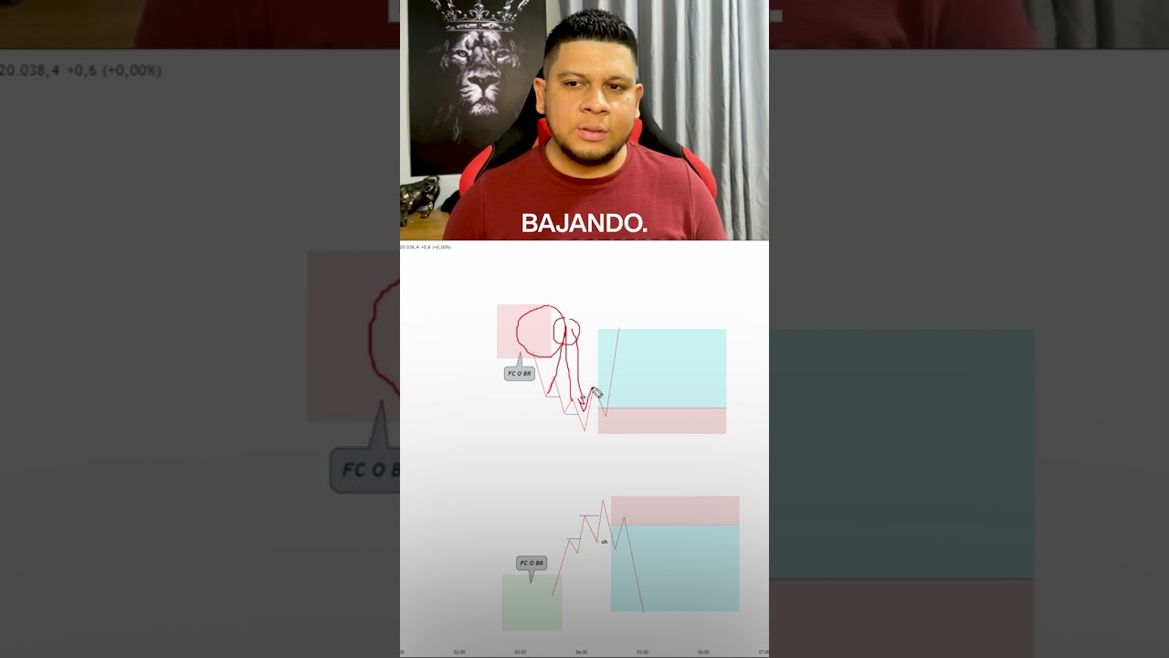 ⬇️ Tipo 1 Cierre… 