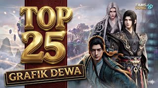 Best 25 Donghua Titles with God-Tier Graphics – Must Watch!