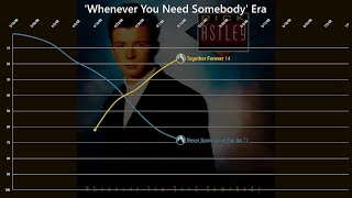 Rick Astley - BILLBOARD HOT 100 Chart History (1987 - 1994) - beyonce billboard hot 100 history