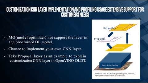 英特爾性能分析放大器於OpenVINO簡介