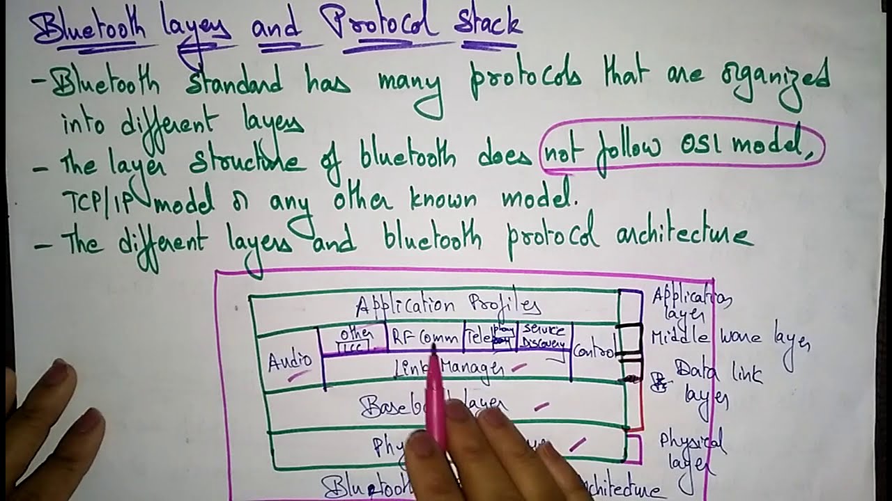 Bluetooth Layers and Protocols | Part-2/2 | MC | Mobile Computing | Lec ...
