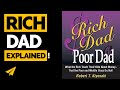 Rich Dad Poor Dad Summary by 2000 Books