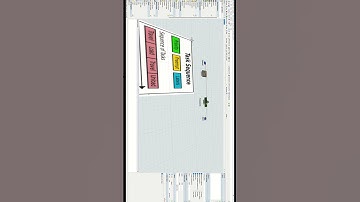 Short 5 | Know task Executers and Task Sequence in flexsim | Flexsim Tutorial | Part 6 #leansimcorp