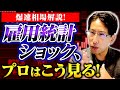 雇用統計ショック!また暴落?一体アメリカ株市場市場で何が起きたのか爆速相場解説!
