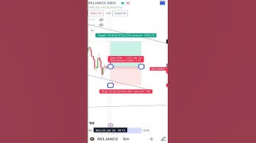 Live Scalping strategy | How to trade First five minutes Candle #stockmarket #scalping #shorts