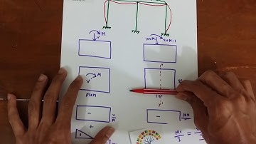 Geotechnical Engineering II: Footing Subjected to Moment (Theory) Concepta Bangla Tutorial