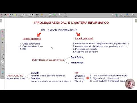 Video: Cosa sono le applicazioni informatiche?