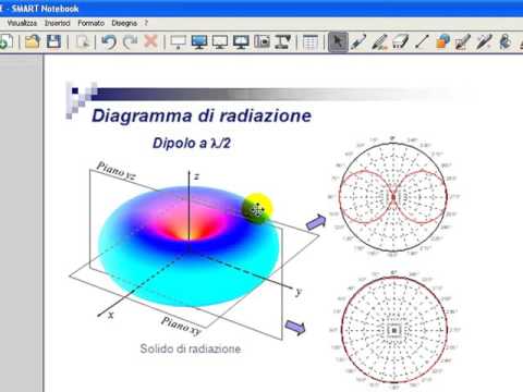 Radiatore Isotropico Guadagno Di Unantenna