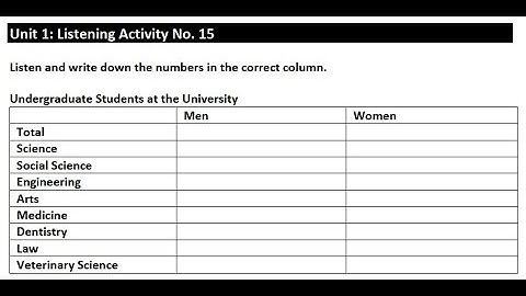 Unit 1: Listening Activity No.15