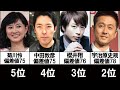 【偏差値70以上】高学歴芸能人ランキングTOP8!実はあのお笑い芸人はIQ158だった！