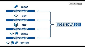 INGENOVA360 Digital Software Solutions | JR Automation