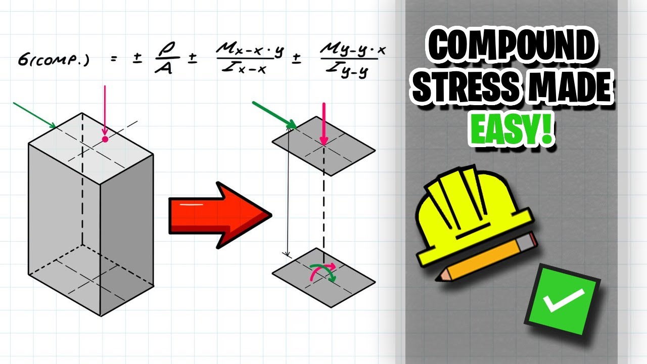 Easily Solve Compound Stress Problems!