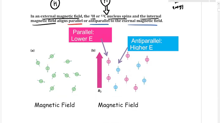 CHEM 113 Lecture Ch. 13 NMR Spectroscopy Part 1