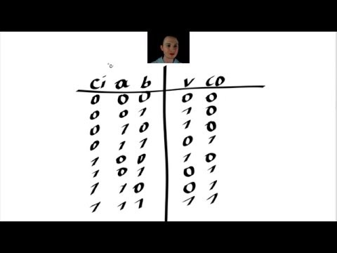 Цифровая техника. Таблица истинности двоичного сумматора.