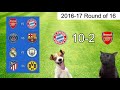 Cat memes champions league quarterfinals previous match results