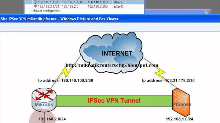 Site to Site IPSec VPN Tunnel Between Mikrotik Routers and PfSense Firewall Configuration
