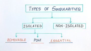 Lecture 2- Singularity of an Analytic function | Types of singularities | Complex Analysis