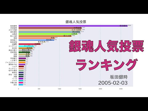 銀魂人気投票歴代】銀魂 人気投票なんて… TOP10カード コンプセット