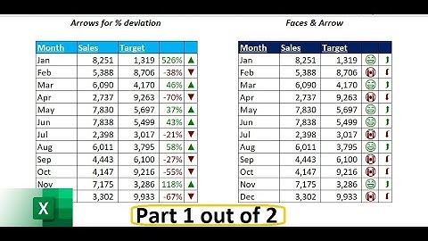 007. Understand Custom Formatting with Examples: Automatic Arrows, Icons & Emojis (1/2)