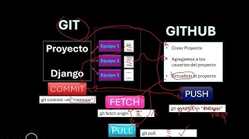 Git&Hub_2
