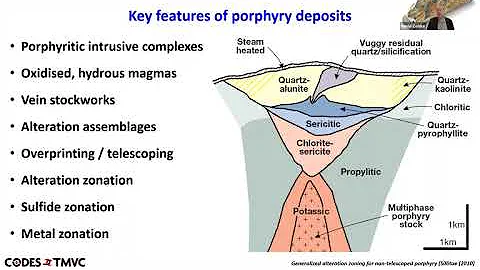 New Advances in Geochemical Exploration - Dr. Davi...