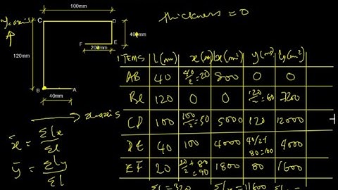 CENTROID OF A BENT WIRE
