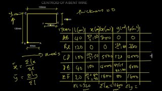 CENTROID OF A BENT WIRE