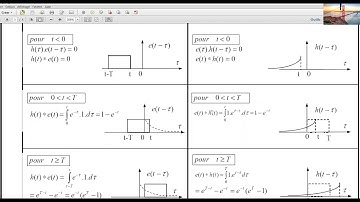 Traitement du Signal_cours _convolution & corrélations des signaux