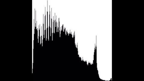 Histogram Equalization - Histogram 2