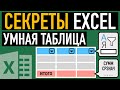 Умная таблица в Excel ➤ Секреты эффективной работы