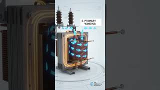 How Transformers Work – Explained Simply