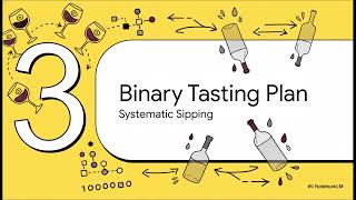 The Binary Wine Riddle: How to Test 1,000 Bottles with only 10 People