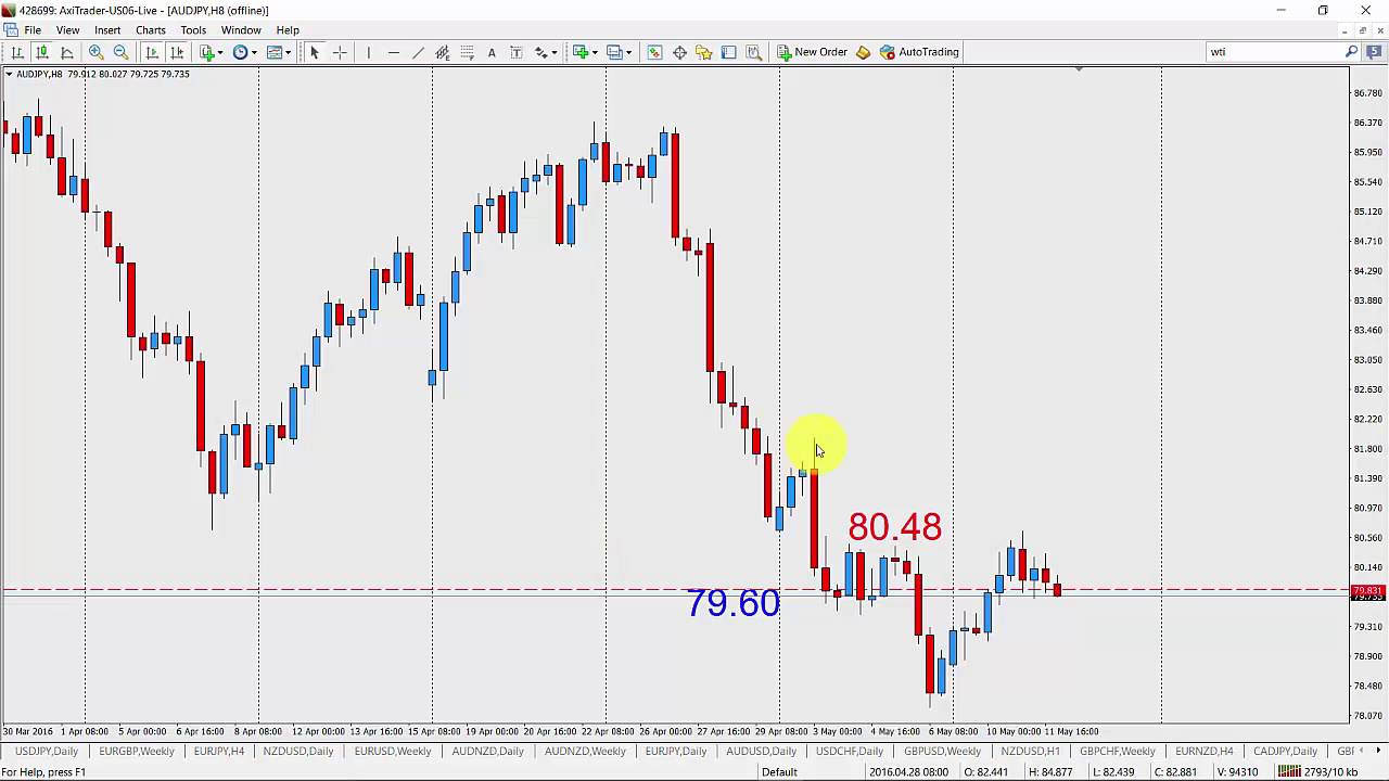 Mt4 8 Hour Chart