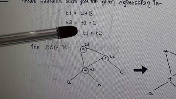 Directed Acyclic Graph (DAG)  - Compiler Design