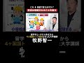 99%の日本人が英語で言えない"若者は束縛されることを嫌う"｜4ヶ国語トップ通訳が解説