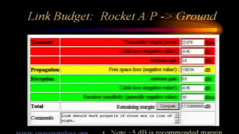 DEFCON 14: WarRocketing -- Network Stumbling  50 sq. miles in  60 sec.