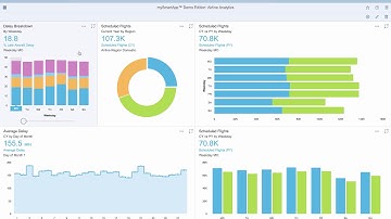 mySmartApp for SAP Lumira Designer - Interactive Boards