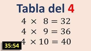 Tabla de multiplicar del 4 fácil y rápida