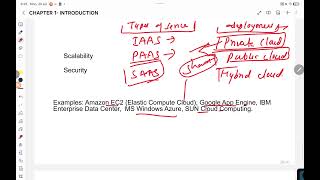 TYPES OF DISTRIBUTED SYSTEM || CLUSTER || GRID 
