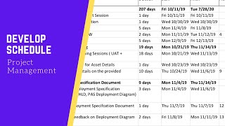 Develop Schedule | Project Schedule Management | PMBOK