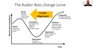 Strategies to help people in denial stage...Kubler-Ross change curve
