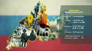 Федеральные округа Российской Федерации. 2015