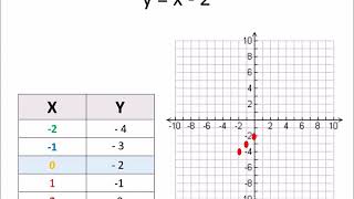 Graphing Linear Equation