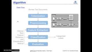 Columbia SEAS EECS 6895 Advanced Big Data Analytics-Movie Review Sentiment Analysis