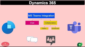 Dynamics 365 | Microsoft Teams integration | Embedded chat, Collaboration - Basic and Enhanced