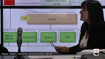 Come contattare Alisa Genova?